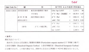 年代測定